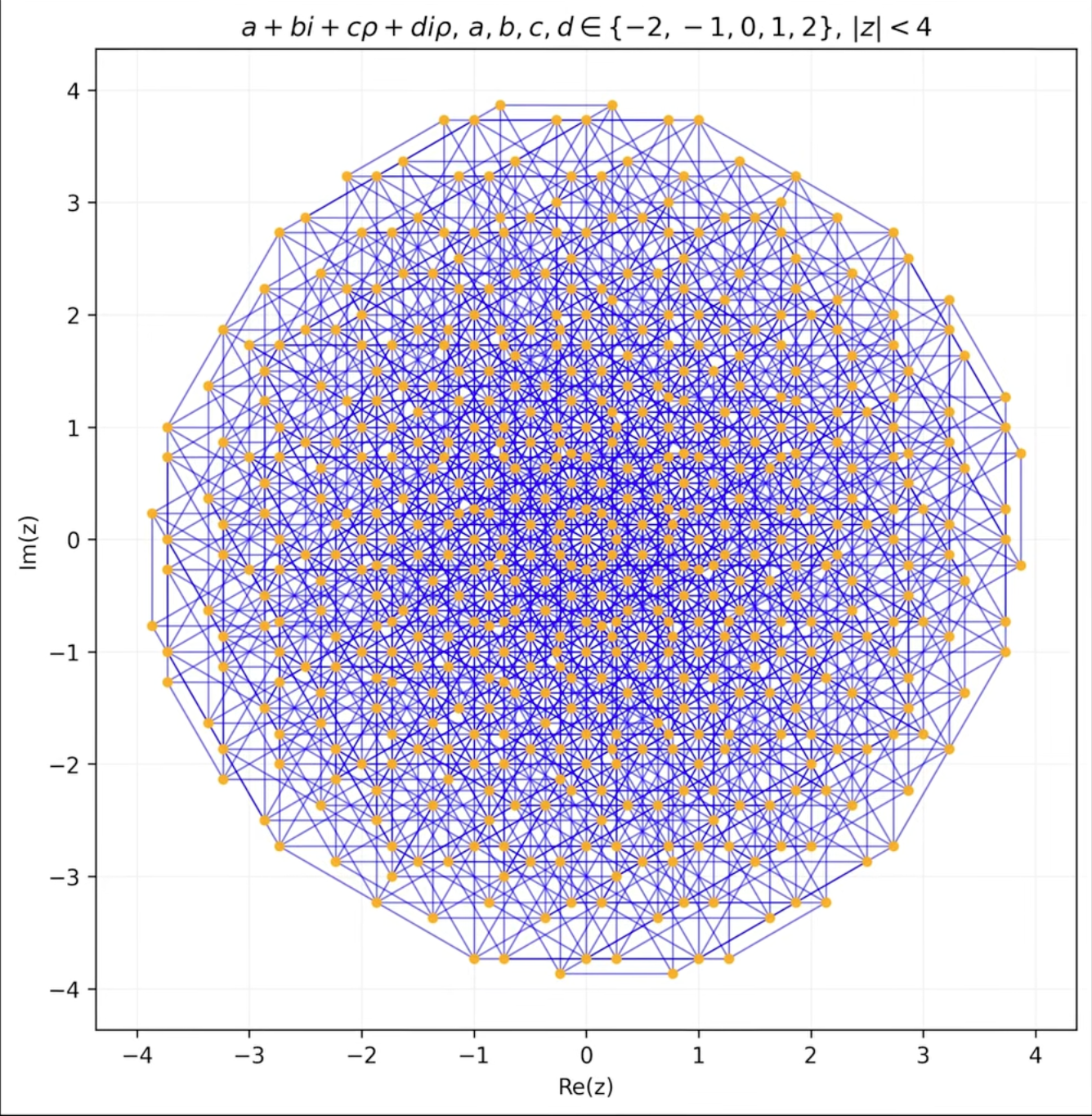 Solution de l’IA au problème d’Erdős n°90 : la conjoncture de la distance unitaire. C’est beau la géométrie !